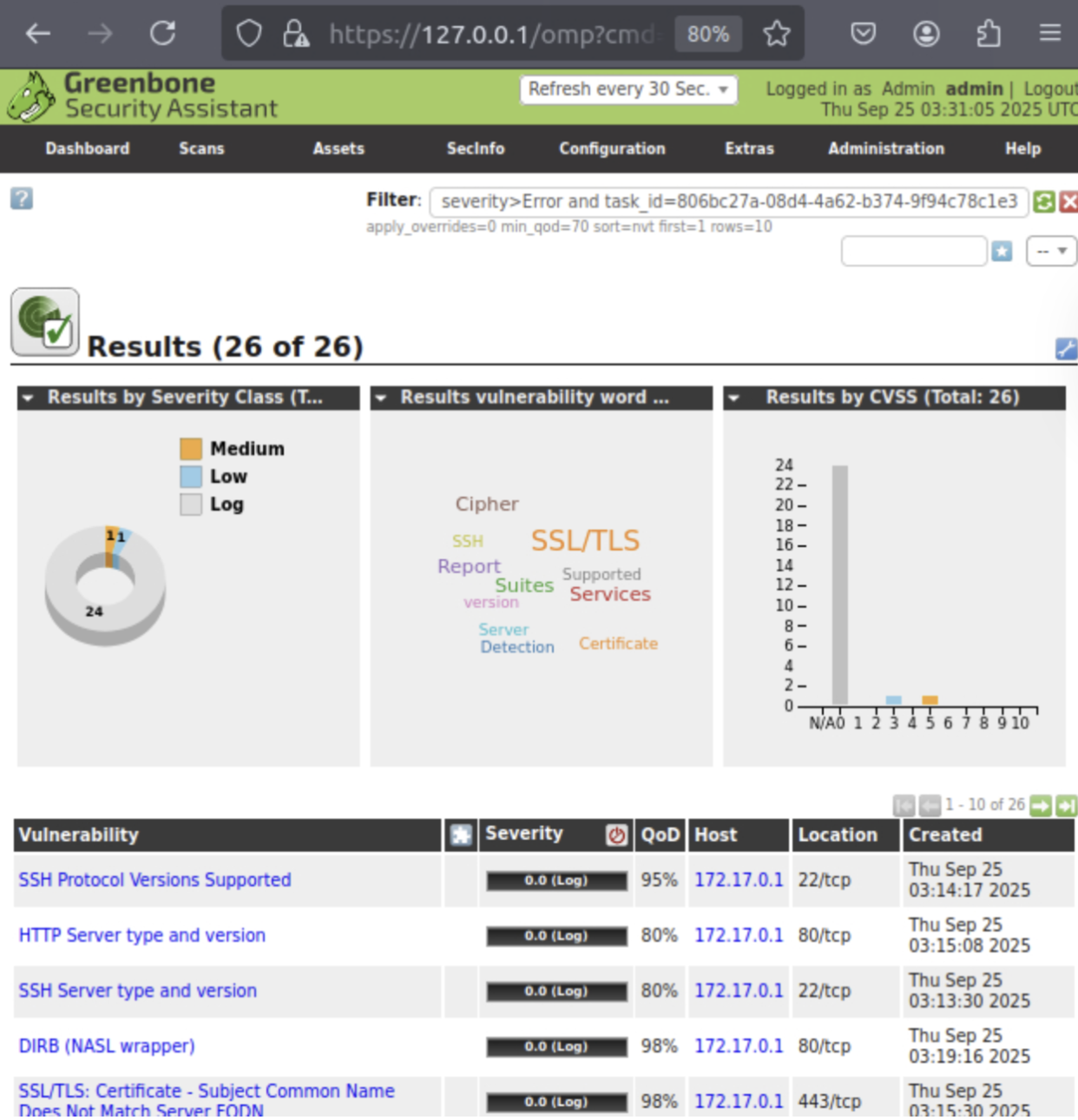 OpenVAS Results Dashboard Screenshot